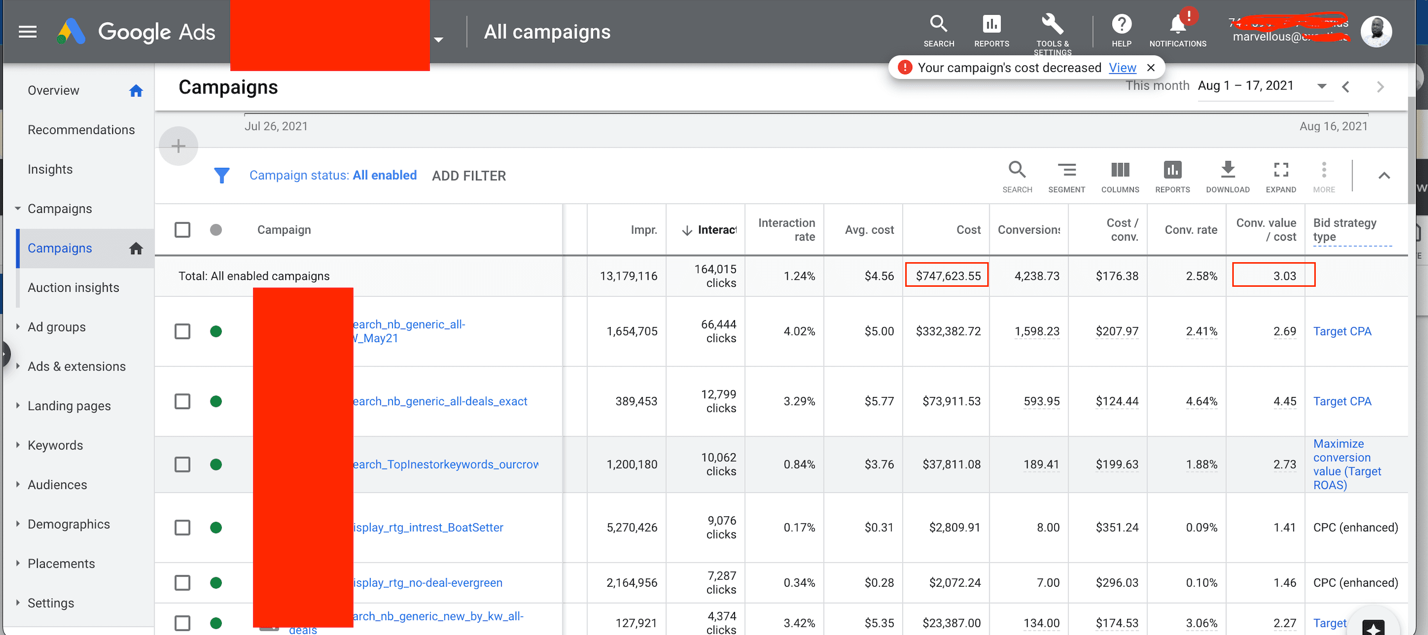 Google Ads campaign table showing conversion value against cost at scale, with the ratio holding above three.