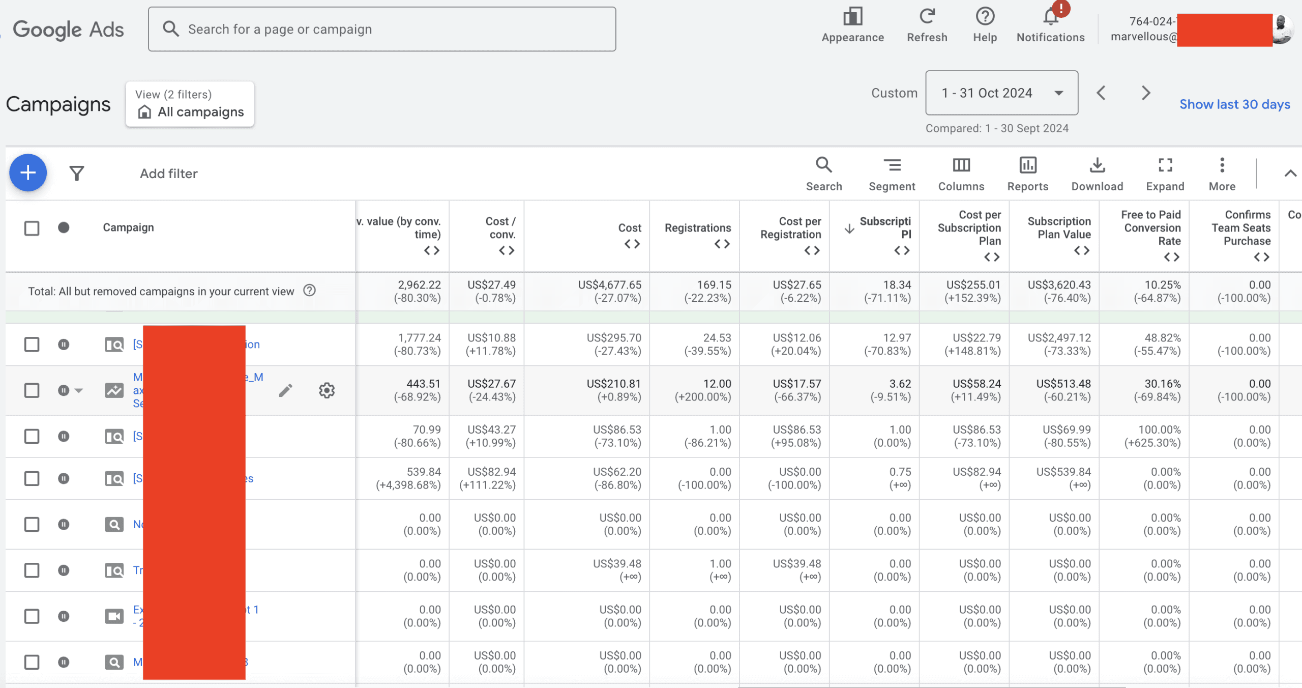 Google Ads account dashboard before the engagement, showing the baseline spend and conversion figures.