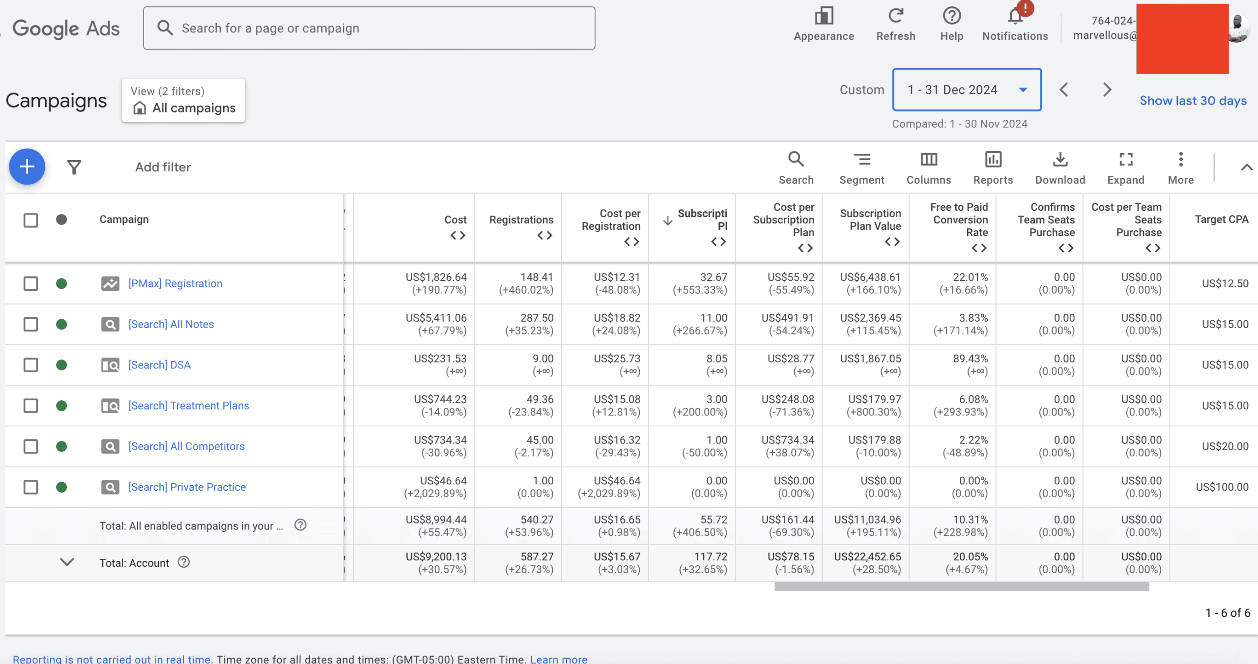 Month two, showing cost per subscription falling as consolidation takes effect.